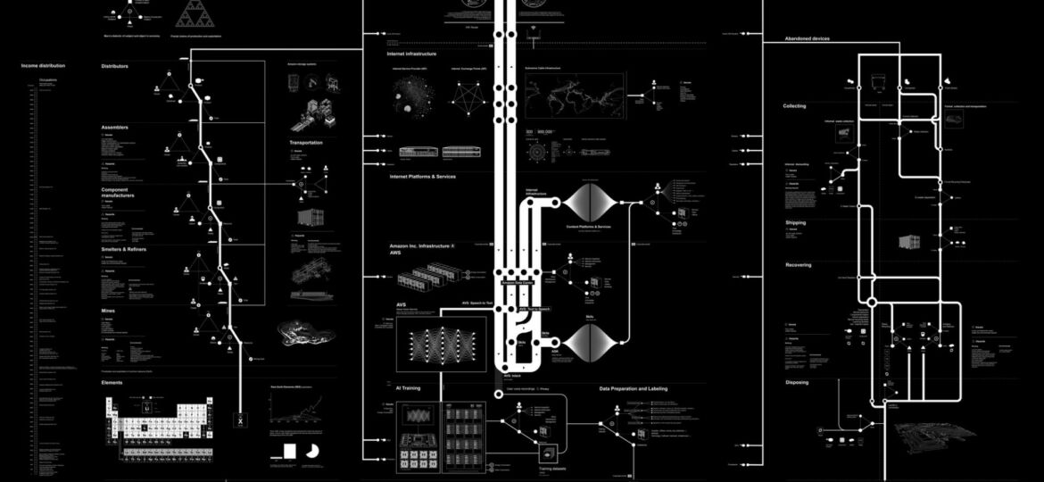 Kate Crawford, Vladan Joler Anatomy of an AI System 2018