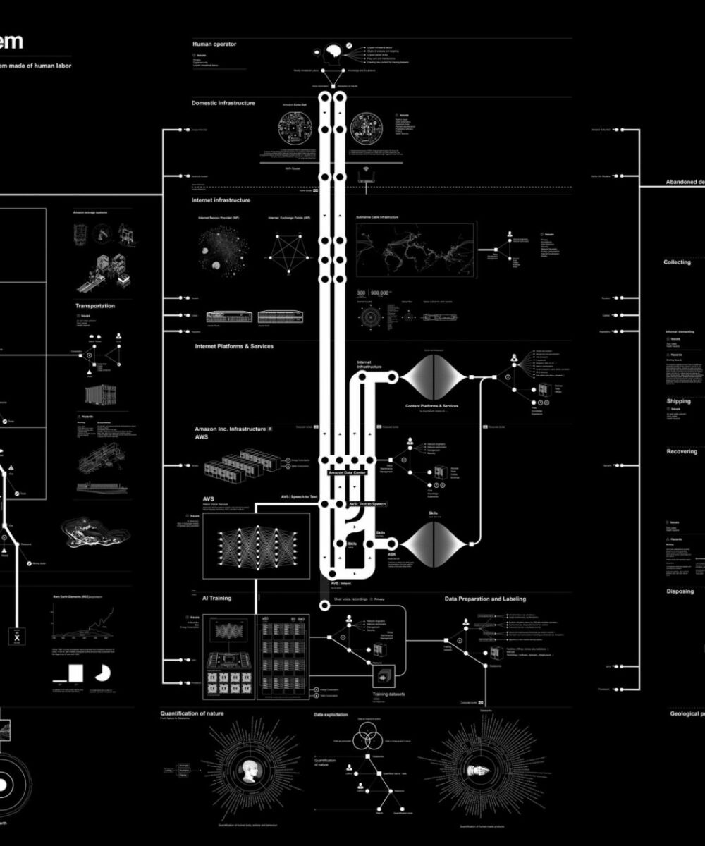 Kate Crawford, Vladan Joler Anatomy of an AI System 2018